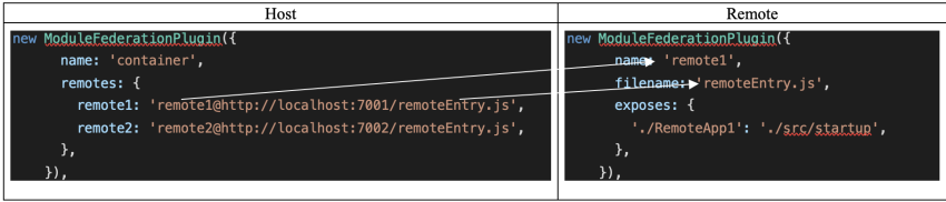 Micro Frontends With Webpack